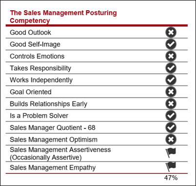 Sales management posturing