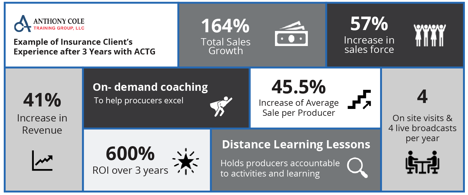 Insurance Sales Training Anthony Cole Training Group Insurance Sales Training Anthony Cole Training Group